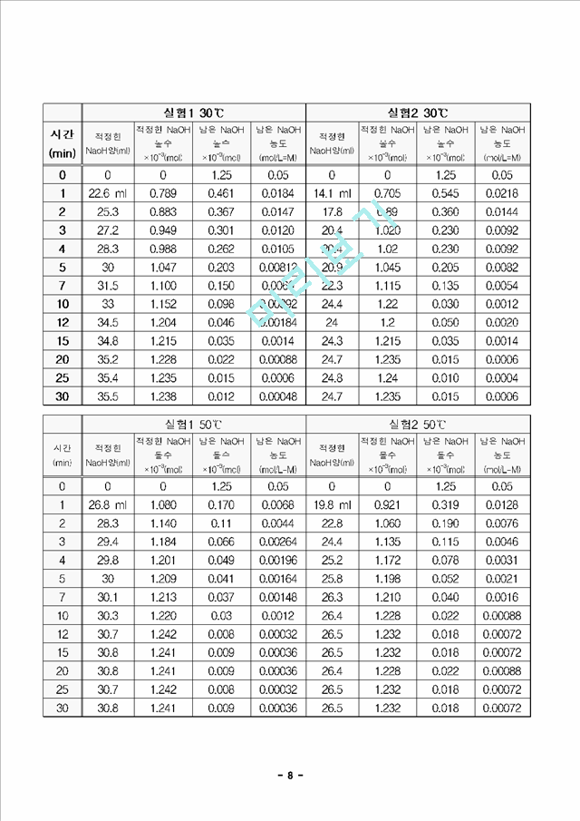 [실험보고서] 비누화 반응 실험.hwp